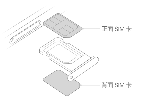 井研苹果15维修分享iPhone15出现'无SIM卡'怎么办 