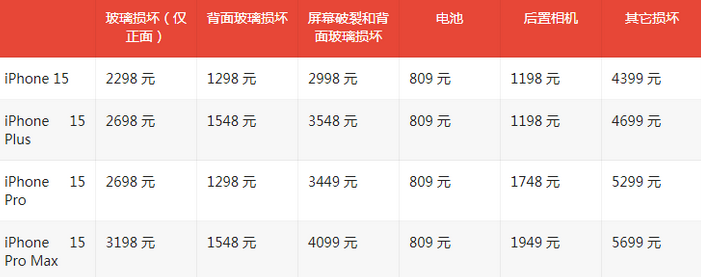 井研苹果15维修站中心分享修iPhone15划算吗