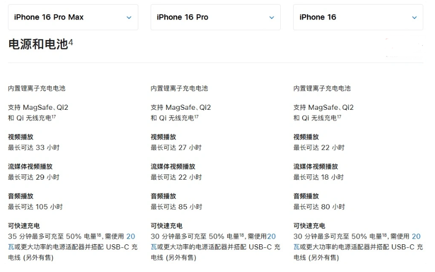 井研苹果手机维修分享 iPhone 16 目前实测充电峰值功率不超过 39W 